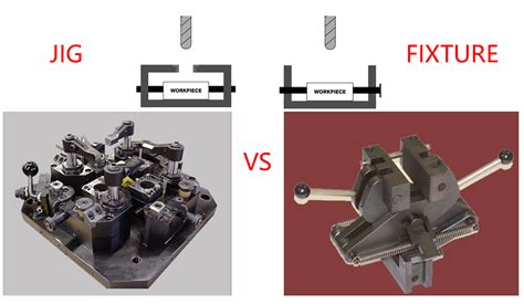 jig cnc machine|jigs and fixtures diagram.